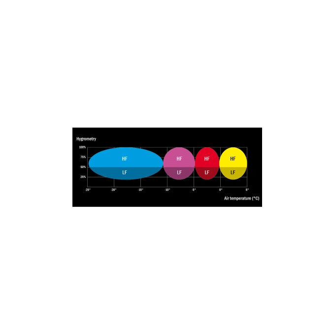 Vola HF Blue Vola HF Blue