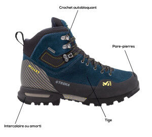 Info-chaussures-Millet-300x270